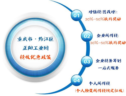 軟件企業技術開發與技術轉讓的稅收優惠政策詳解