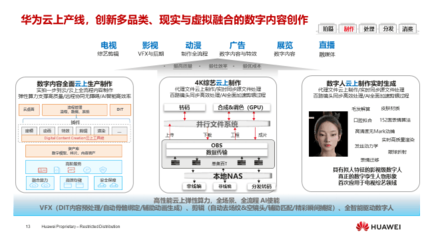 華為燕興 超高清技術創新，媒體融合新動力，數字內容制作服務