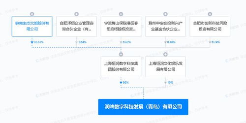 嶺南股份于青島投資設(shè)立數(shù)字科技發(fā)展公司，拓展數(shù)字內(nèi)容制作服務(wù)